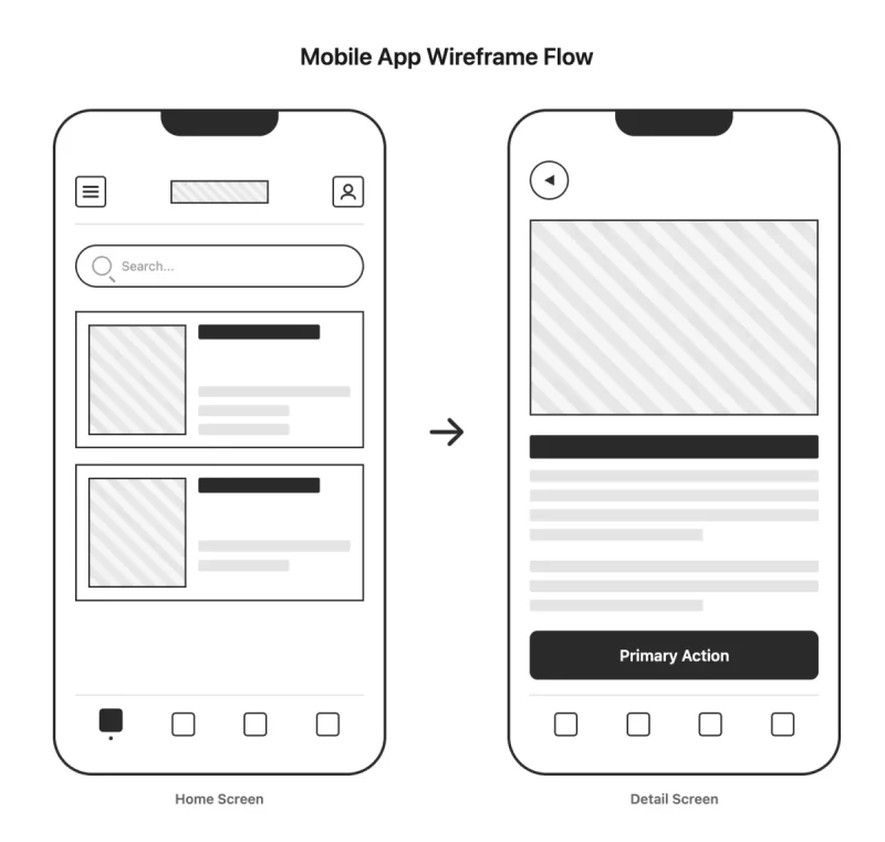 Create an app - Mobile App wireframe flow
