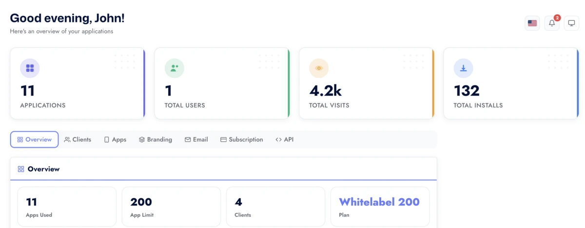 Swiftspeed agency dashboard showing 11 apps, 4.2k visits, 132 installs across an agency client base